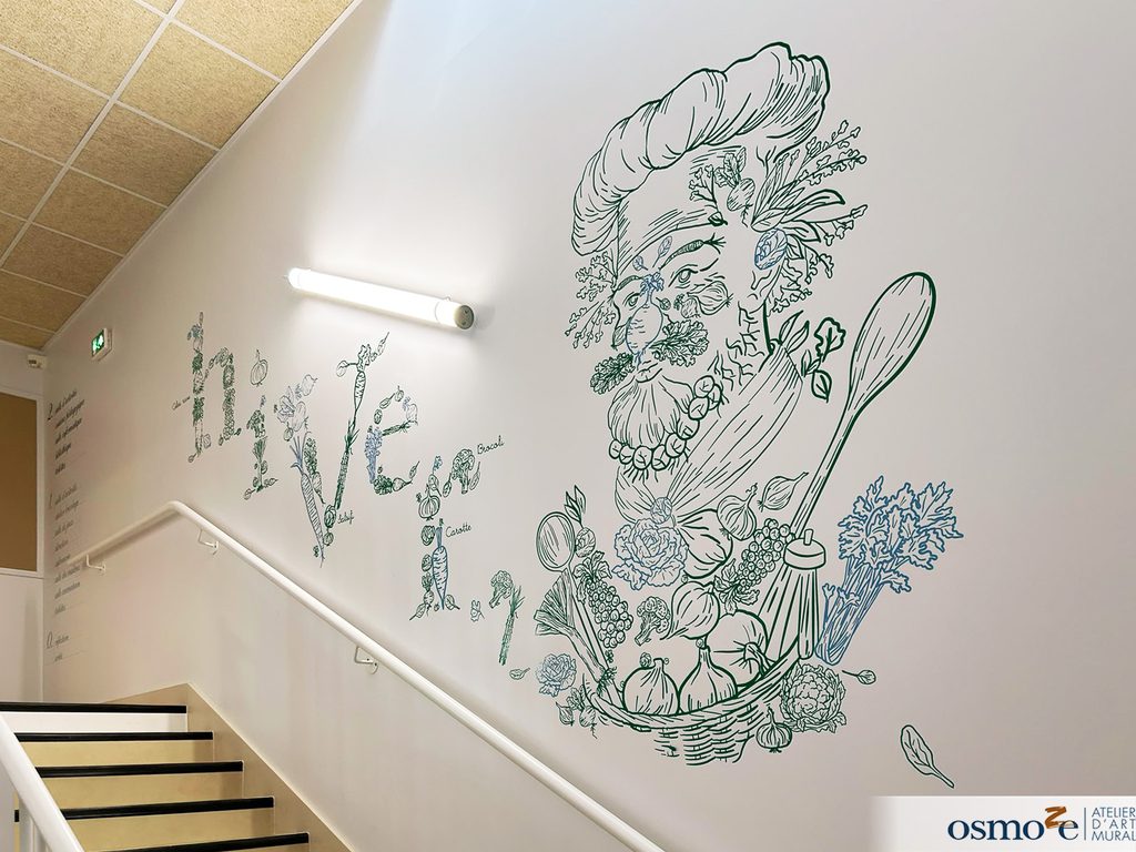 Signalétique scolaire et décoration murale inspirée de l'oeuvre d'Arcimboldo